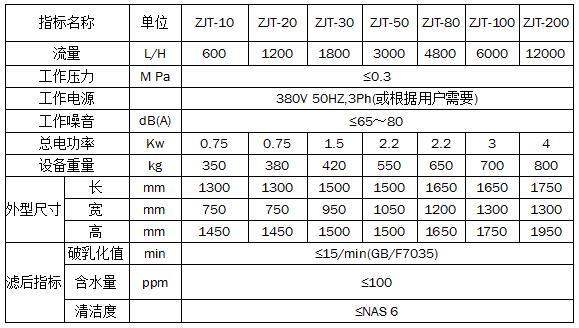 ZJT聚結分離式真空濾油機