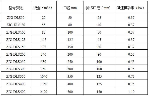 水處理過(guò)濾器